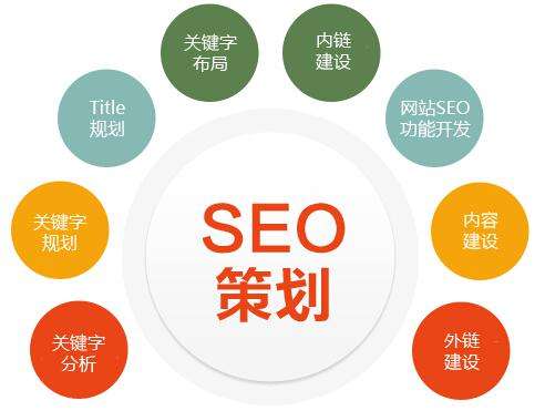 大连seo关键词快速排名公司 哪家公司好?